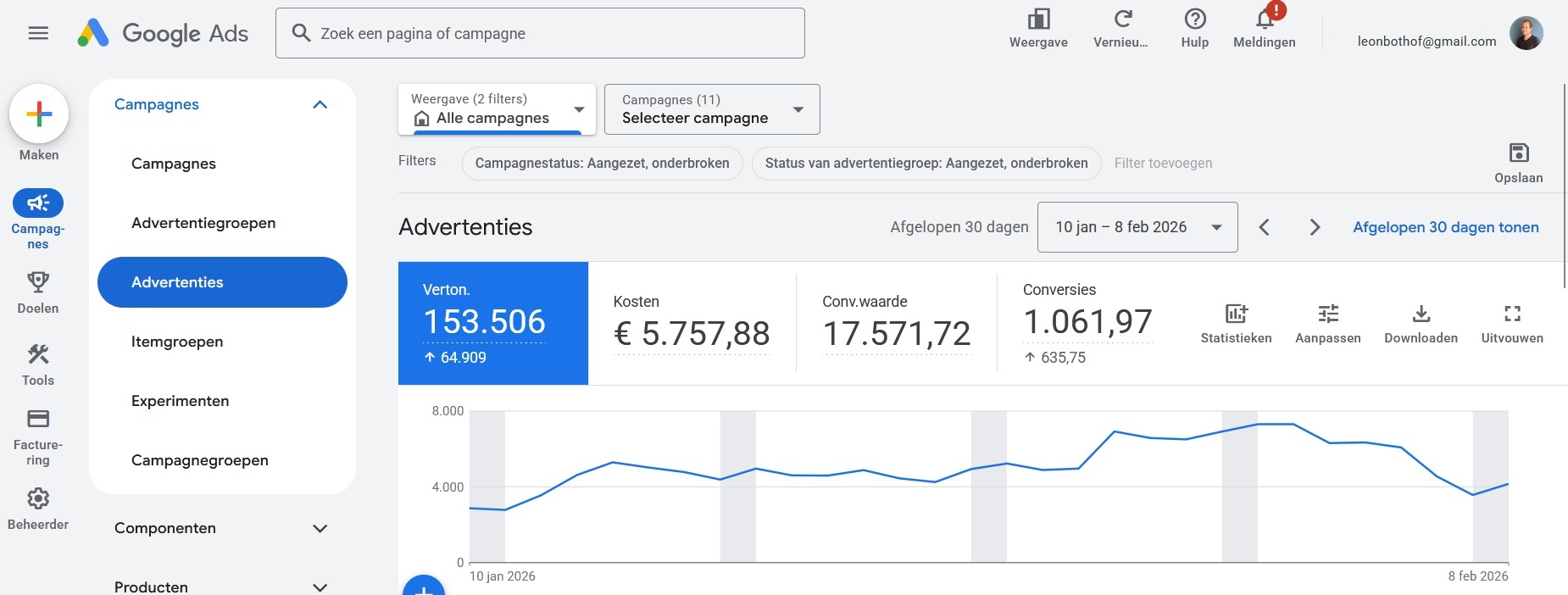 adwords advertentie overzicht
