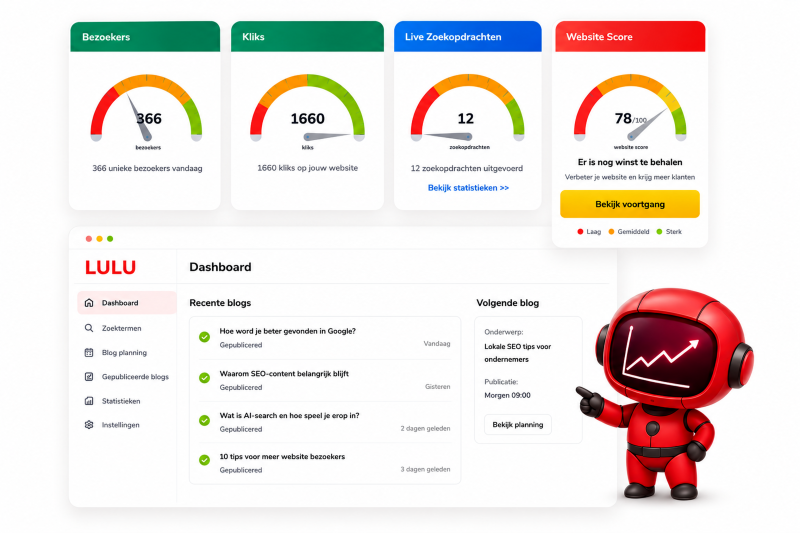 LULU dashboard afbeelding