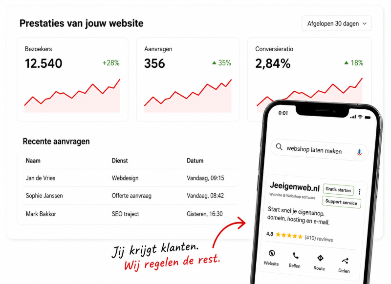 jij onderneemt, wij de techniek